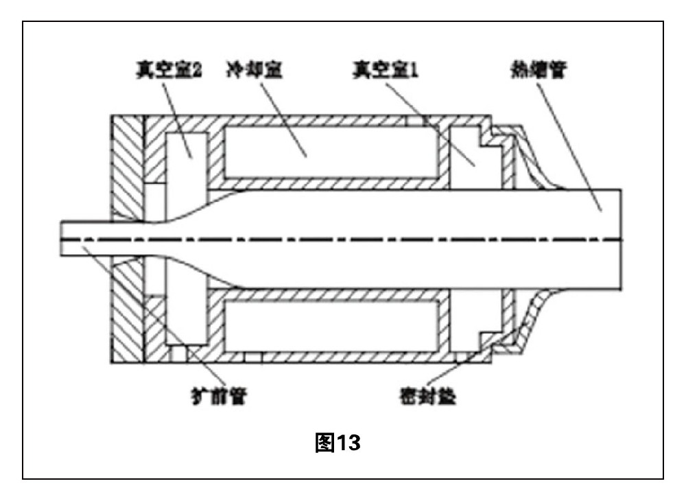 熱縮管擴(kuò)張技術(shù)綜述「四」