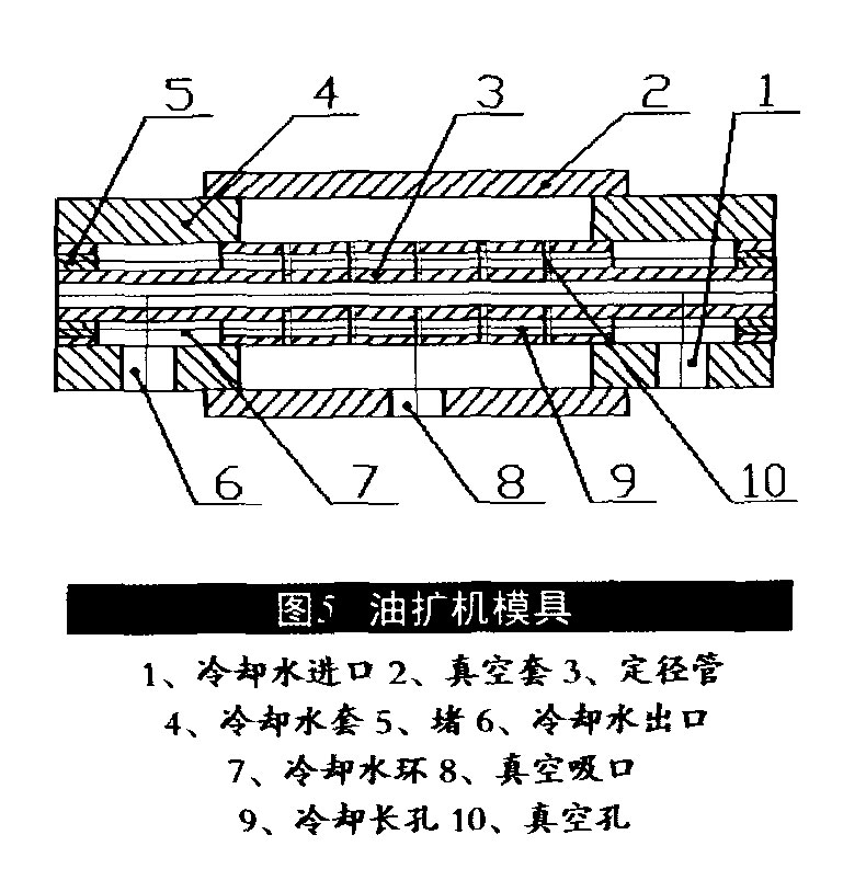 熱縮管的最新擴張技術-3-4