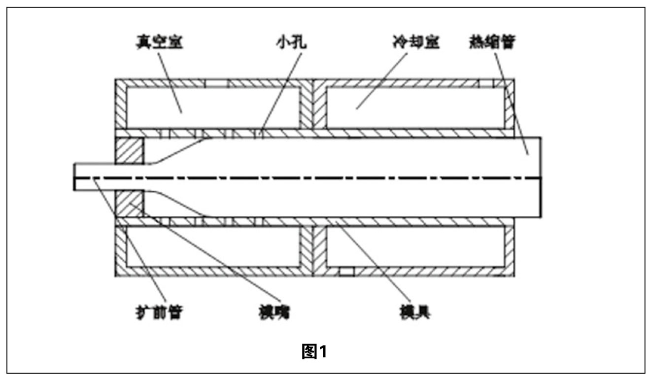 熱縮管擴(kuò)張技術(shù)綜述「一」