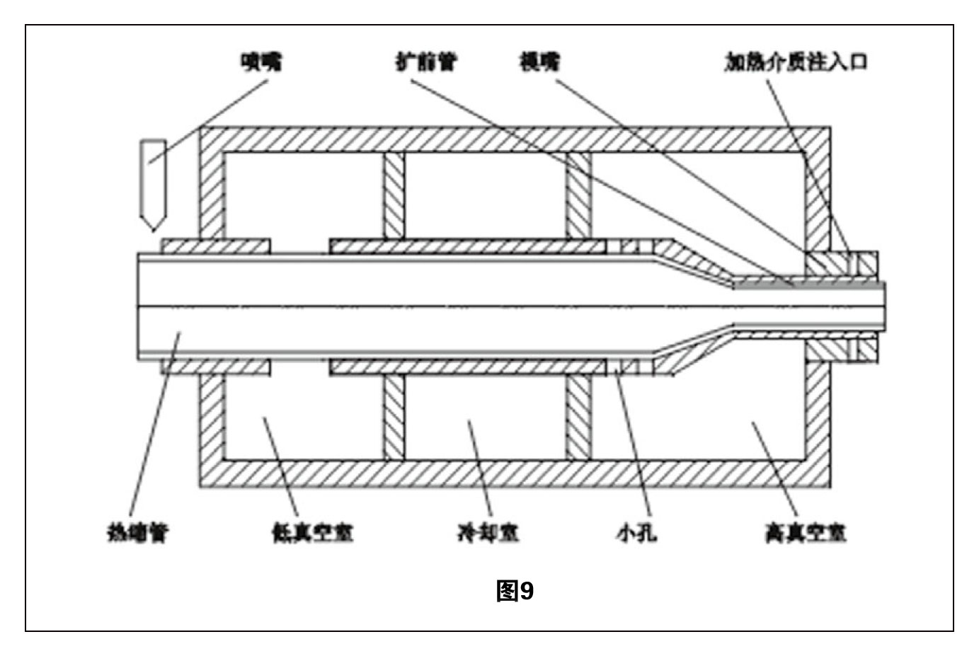 熱縮管擴張技術(shù)綜述 圖9