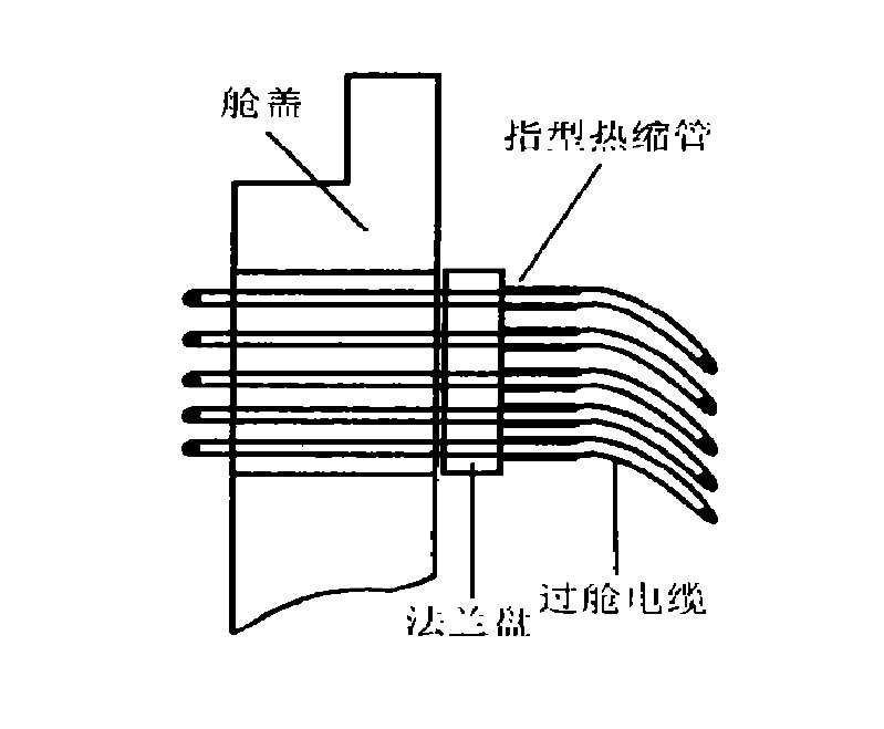 圖 2 　指套型熱縮管在過艙結(jié)構(gòu)中的應用