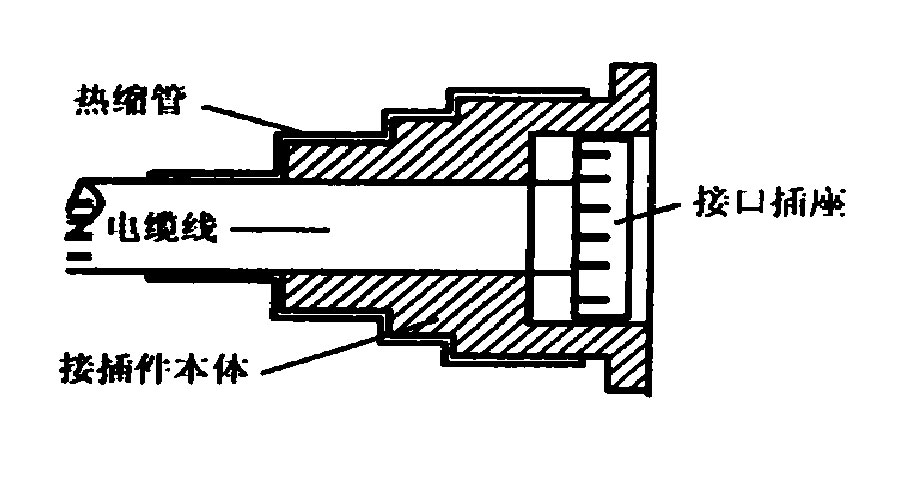 圖 4 　粘性內(nèi)表面熱縮管在接插件中的應用