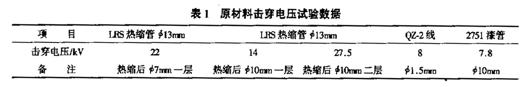 表1原材料擊穿電壓試驗數(shù)據(jù)